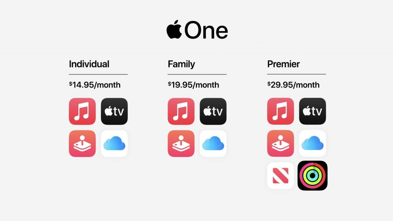 苹果推出 Apple One：包括 Apple Music、iCloud 在内的服务全家桶