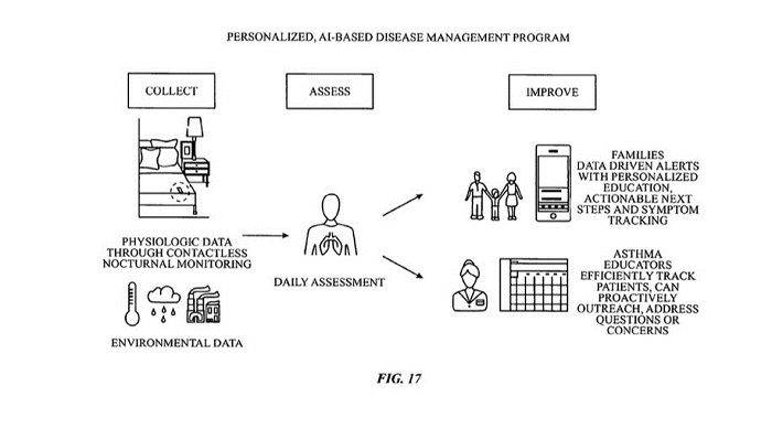 苹果申请健康管理系统专利：专攻慢性病监测与评估