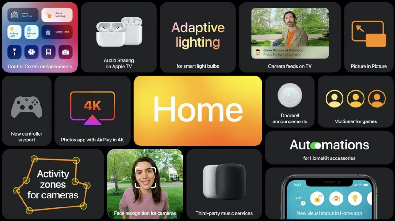 苹果新 HomePod 和 Apple TV 未来或可作为 UWB 基站使用