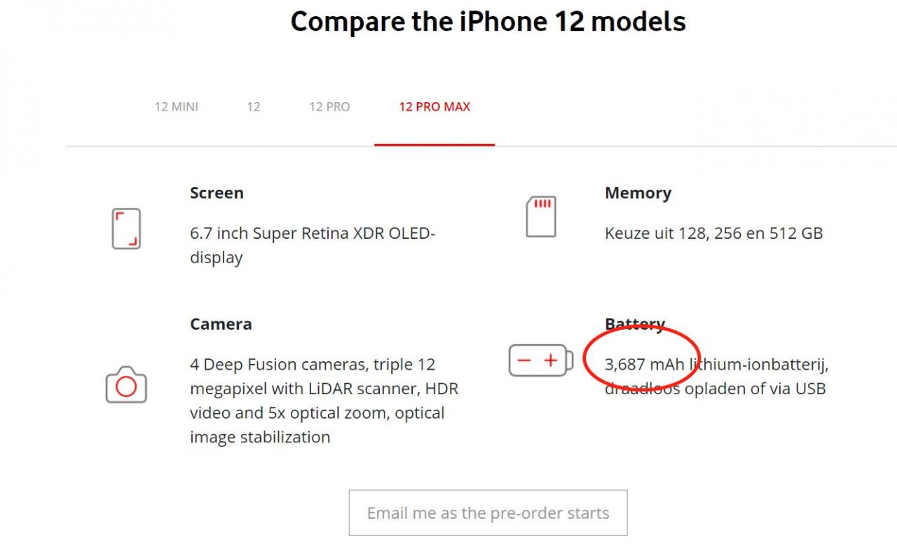 荷兰运营商曝光iPhone 12 Pro Max 电池容量： 3687mAh