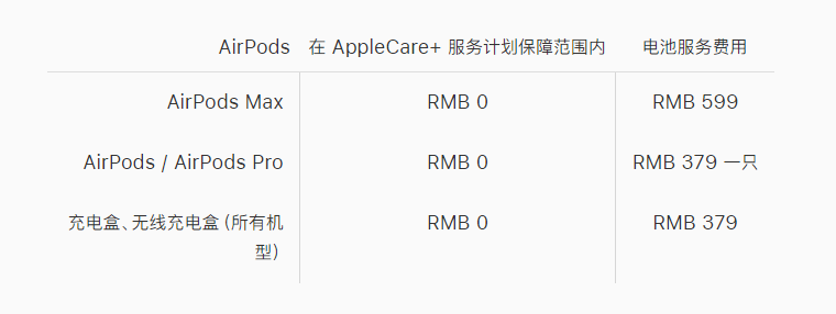 苹果更新 AirPods Max 维修费用：保外电池服务费为 599 元