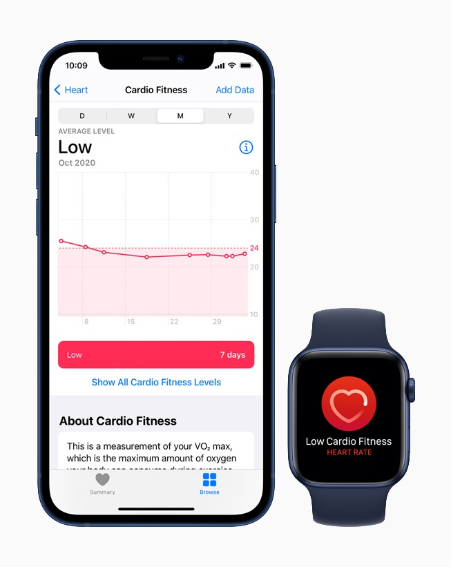 Apple Watch 今日推出有氧适能通知功能，苹果官方解读