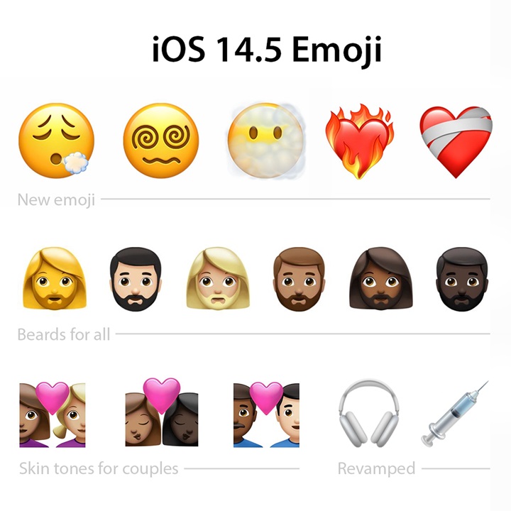 苹果发布 iOS 14.5/iPadOS 14.5 beta 2，新增大量表情符号