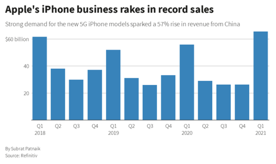 报告：小屏手机失去吸引力，苹果 iPhone 12 mini 销量减缓