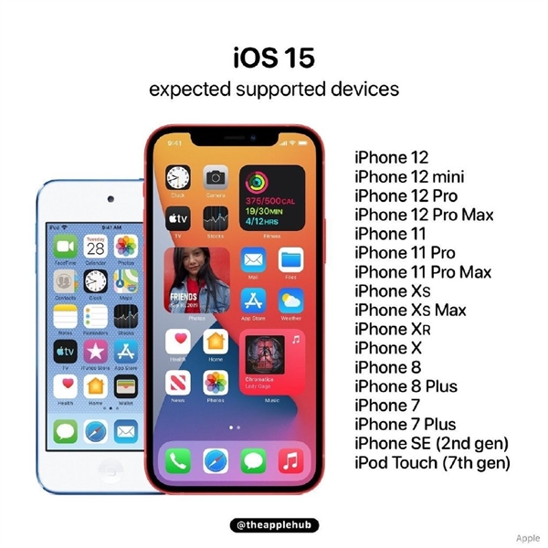 苹果已关闭 iOS 14.5.1 验证通道，iOS 15 适配机型曝光