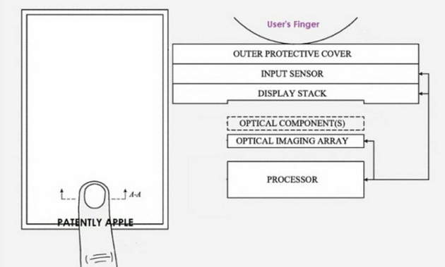 苹果新专利：为 iPhone 配备屏下 Face ID 和指纹传感器
